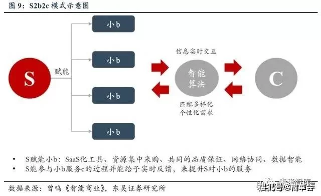 南方e课堂官网登录怎么进，南方数字供应链入口在哪？