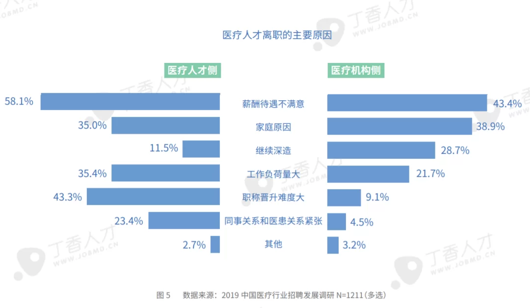 医生不想当医生了，能做啥副业赚钱不？上班也能做？