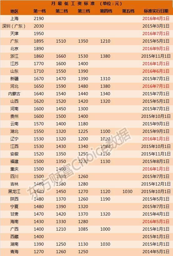 北京兼职最新工资标准多少？电话185792314靠谱吗？