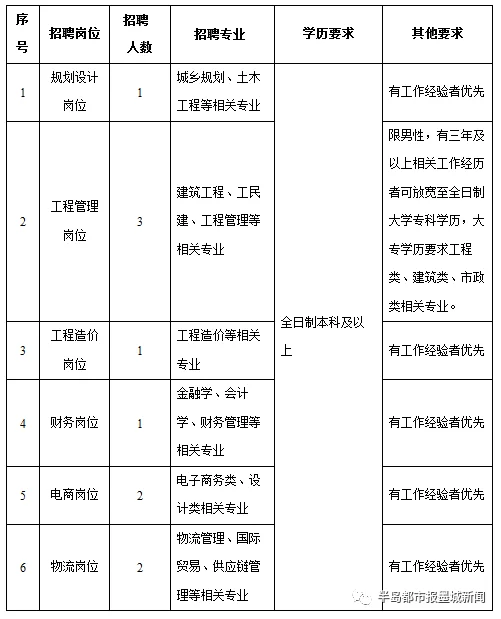 即墨区区长孙杰的履历、级别和信箱留言怎么获取？