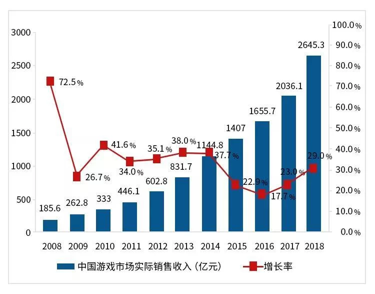 副业收入要交税吗？怎么增加副业收入才能多赚点呢？