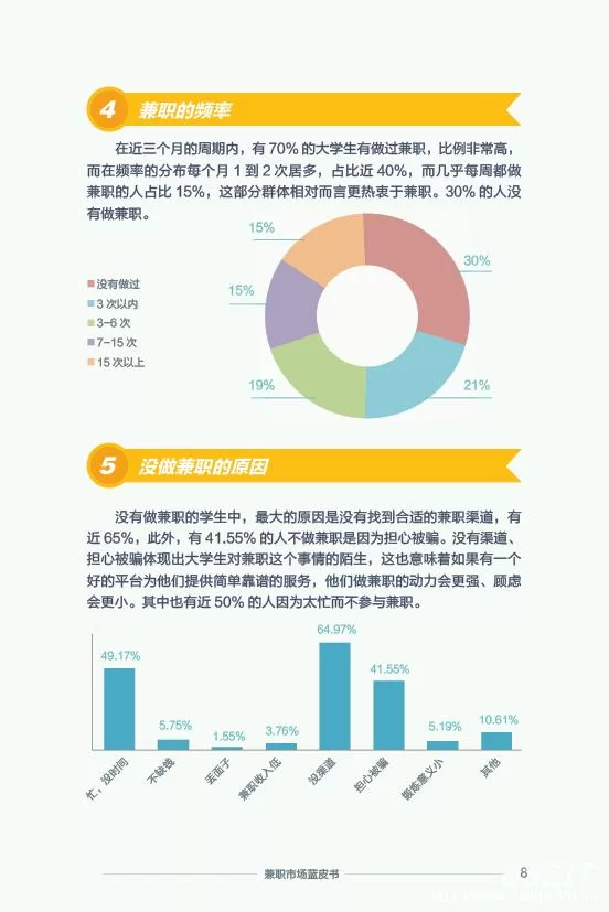 南京兼职好不好做？便利店夜班、消防工程师靠谱不？