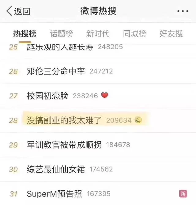 副业刚需的意义到底是什么？这几句话说到心坎里！