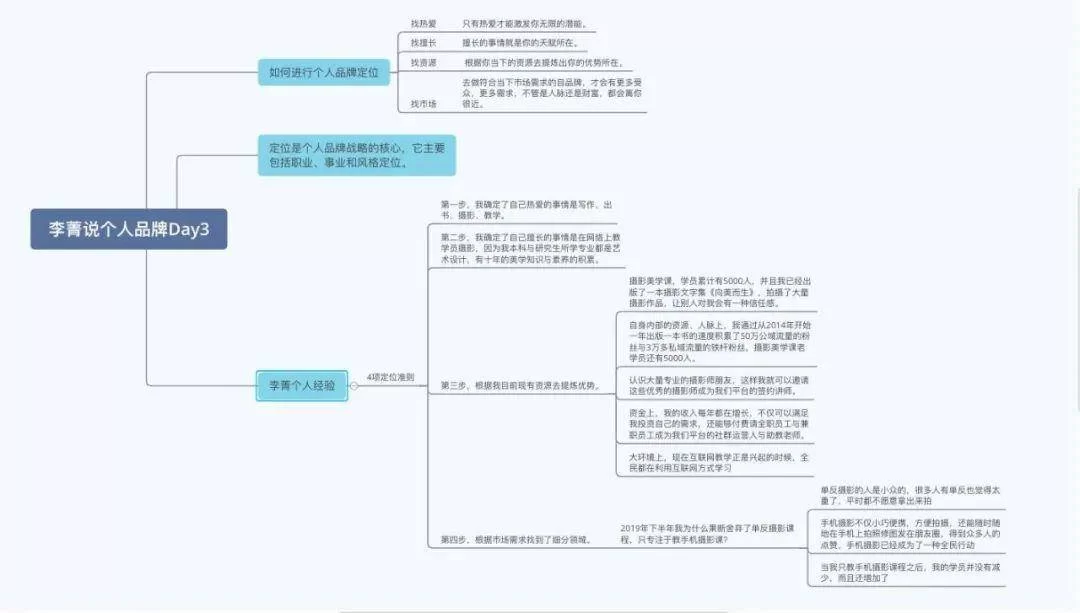 副业搭什么词好，工作态度配啥校训，牵头出啥成果？