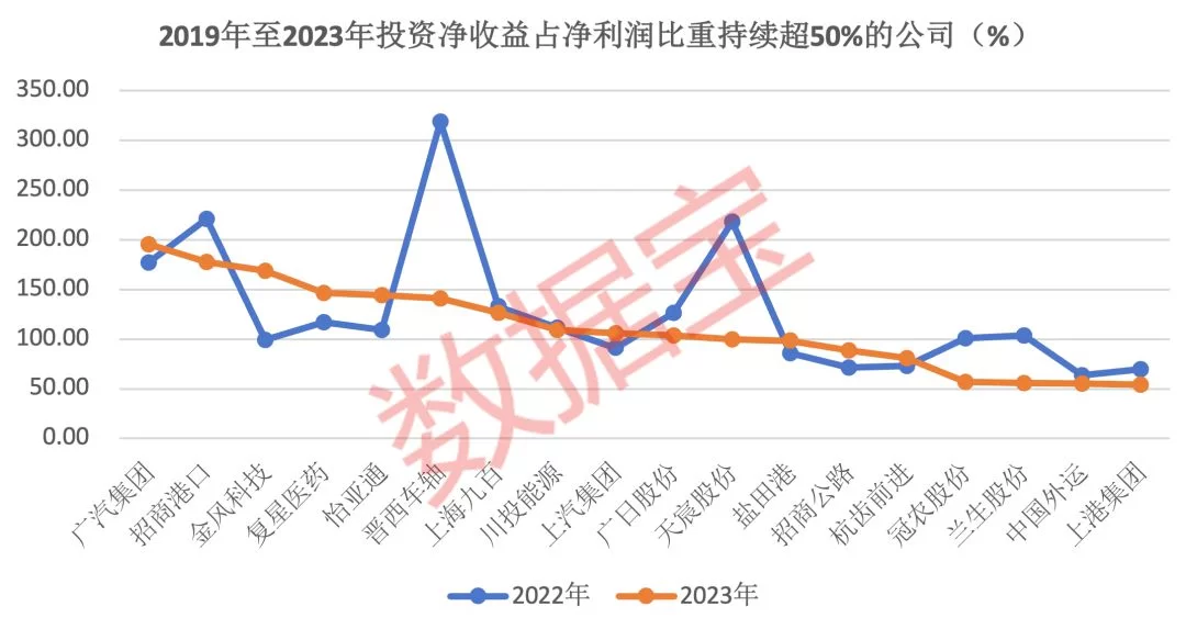 副业想变主业，企业该怎么做才能兼顾原主业发展？
