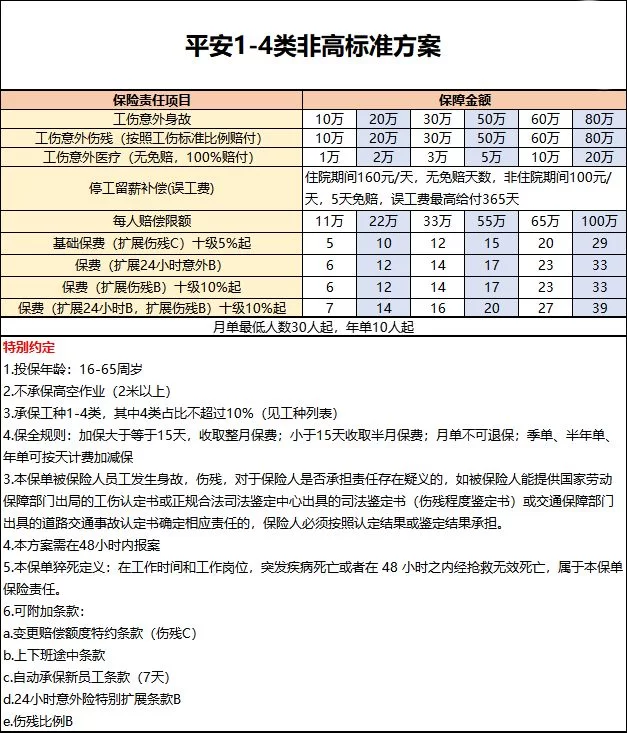 劳务公司能代买雇主责任险吗？兼职劳务也能买吗？