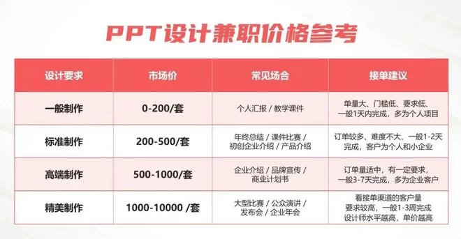 勾线兼职新手怎么接单，靠谱的在线接单平台在哪找？