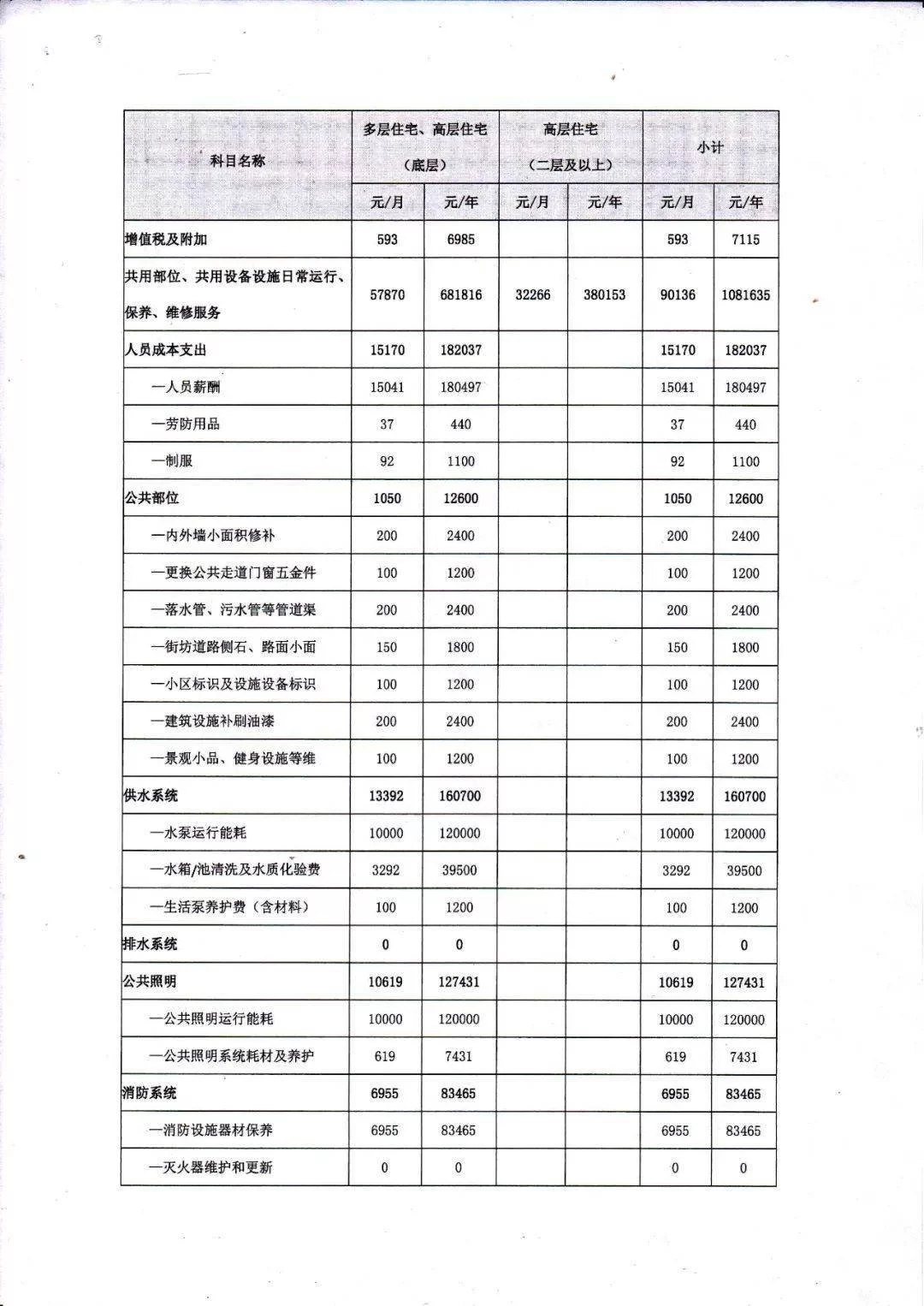 劳务外包管理费收费标准咋定？兼职外包比例咋划分？