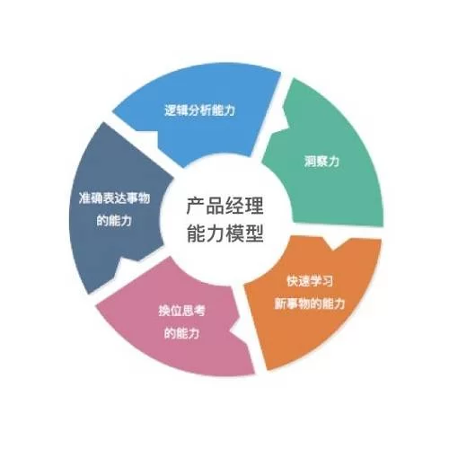 副经理要做什么？做好这份工作需要满足哪些条件？