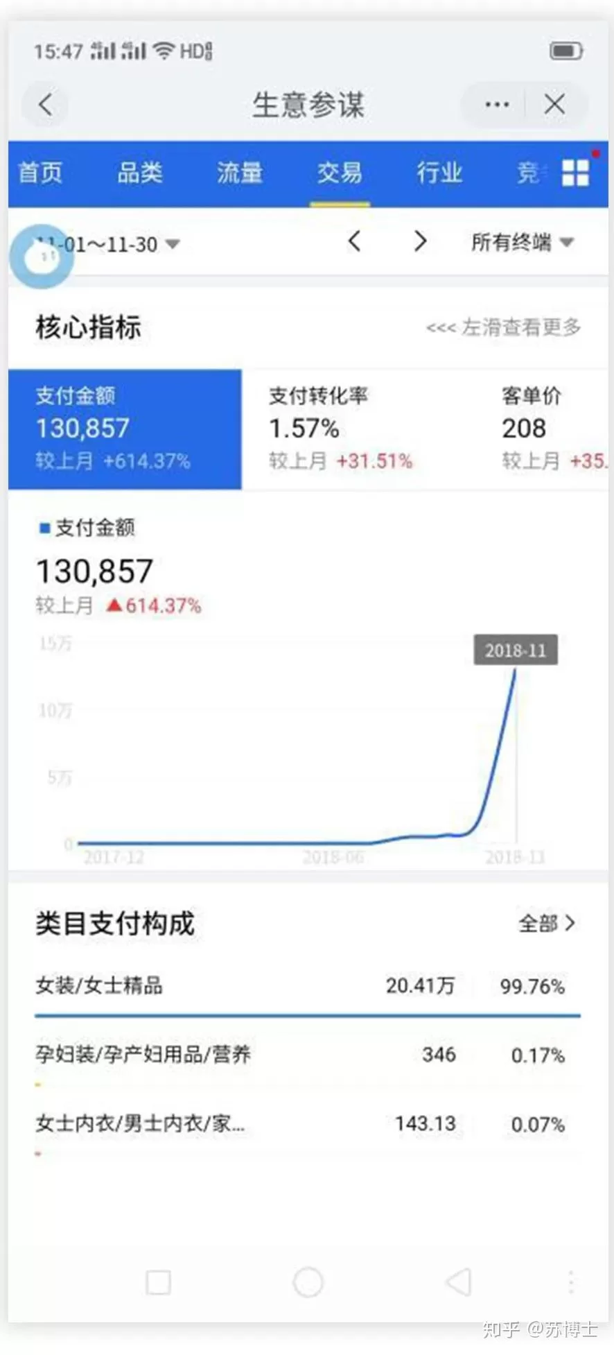 副业真能变主业吗？从谋生存到谋发展靠谱不靠谱？