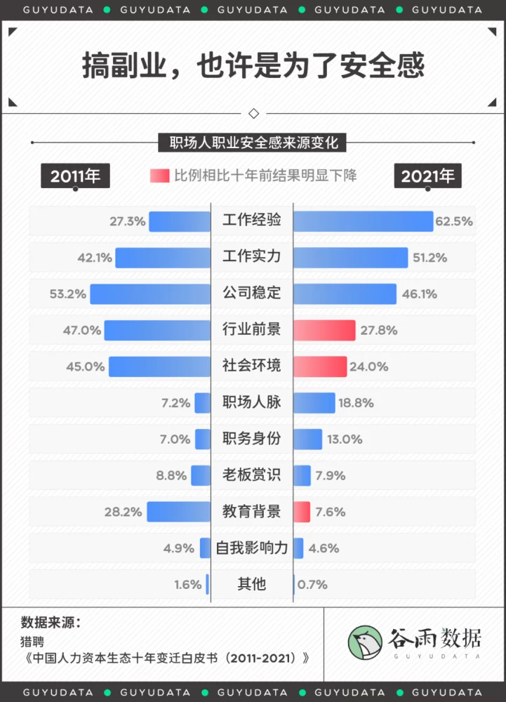 副业焦虑为啥总找上门？这些副业靠谱又适合你做？