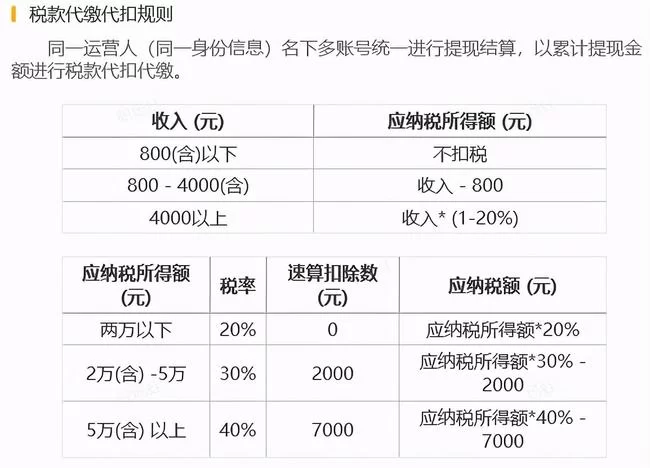 兼职费用怎么算？属于劳务费吗？入账扣税咋处理？