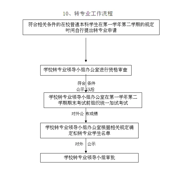 兼职补偿申请表模板哪里找，全职转兼职怎么申请？