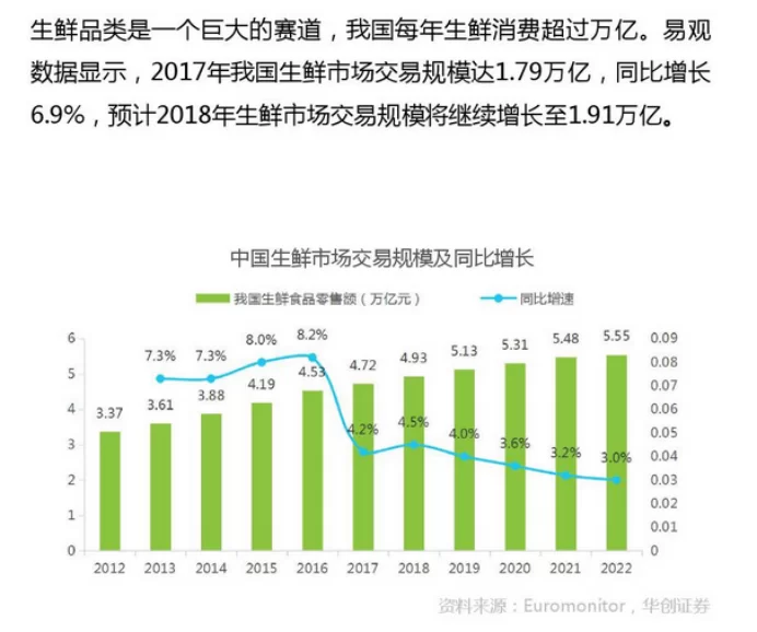 副业开花店，经营能力提升和品种理念怎么选才好？