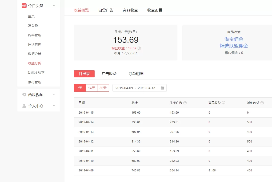 写文章投稿能赚钱吗，发头条兼职怎么挣钱靠谱不？