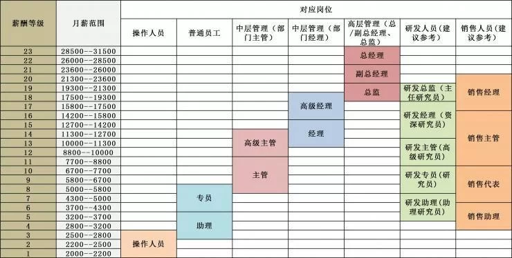 兼职薪酬软件哪个好，兼职薪酬方案怎么定才合适呢？