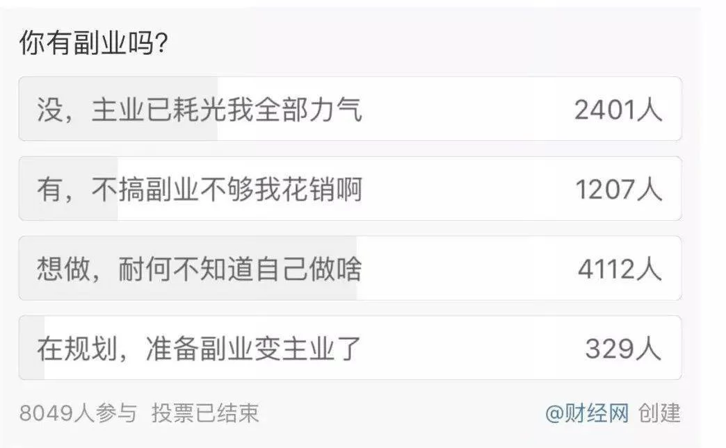 副业心得总结怎么写？工作沟通、炒股感悟都能参考？
