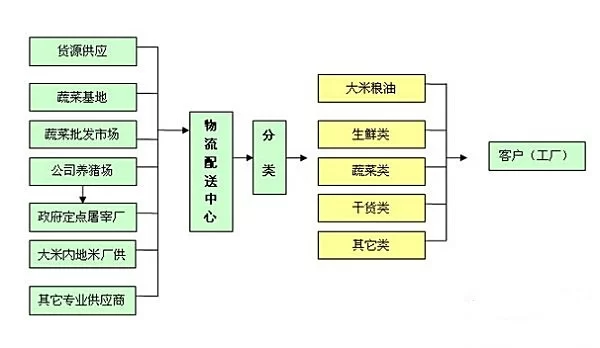 副业开个小超市要投多少钱？进货渠道和流程咋整呢？