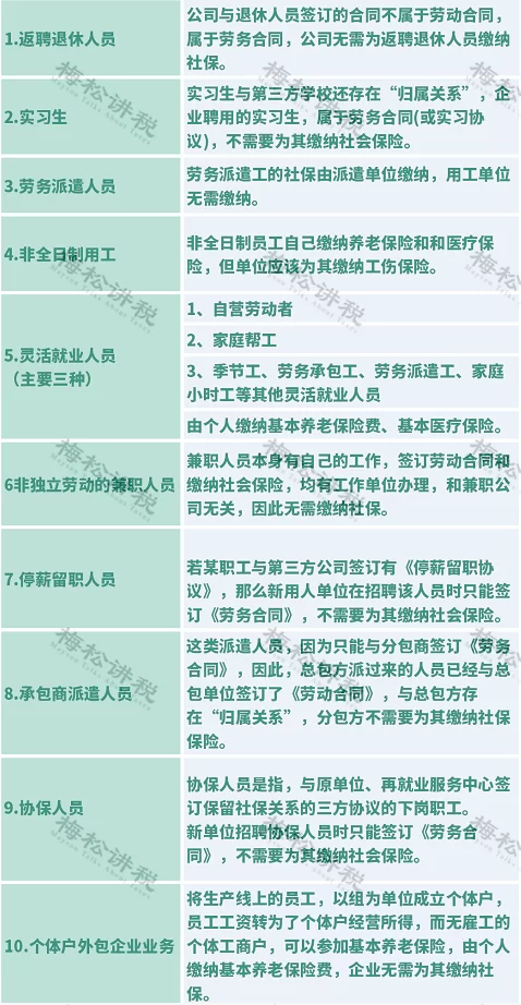 兼职美工不交社保违法？工资个税申报发放咋处理？