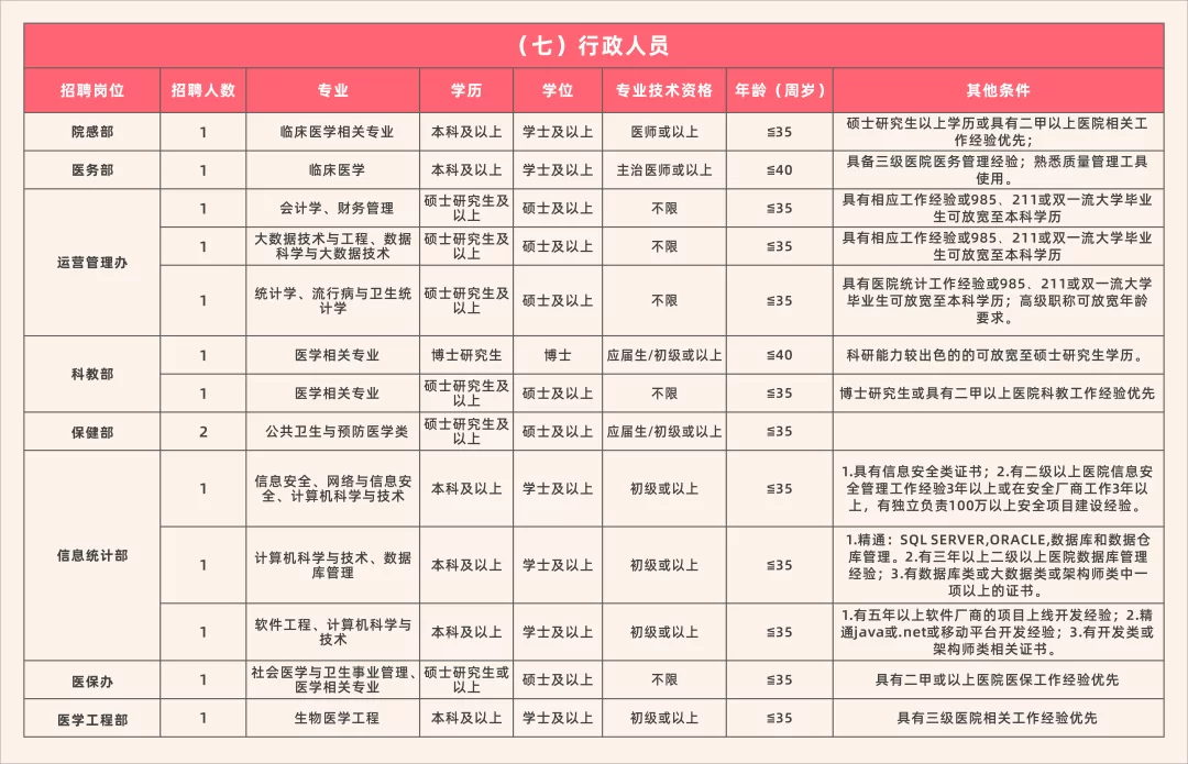 兼职钟点工长白班一天多少钱，暑假工240管吃住靠谱？