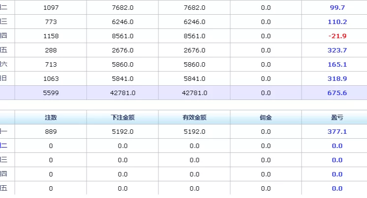 兼职跑高速靠谱吗，电车续航打几折，胎压多少合适？