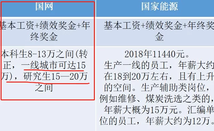 兼职月入超5000要交税吗，工资薪金和劳务报酬咋扣？