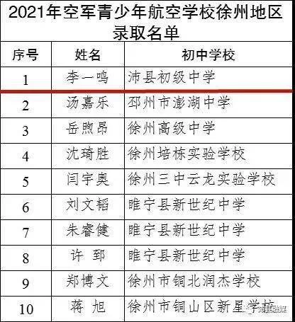 初中毕业、中专假期能做啥副业，中年女性咋赚钱多？