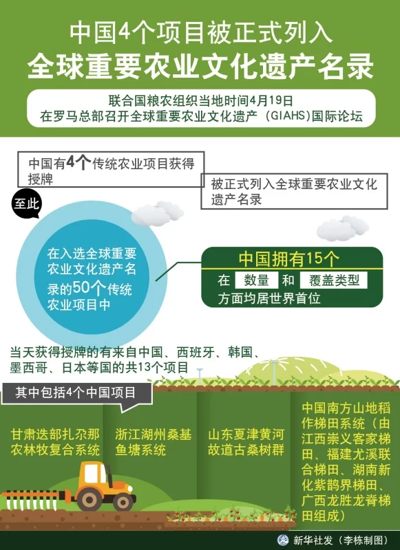 农业副业都有哪些名称？都包括哪些农业项目内容呢？