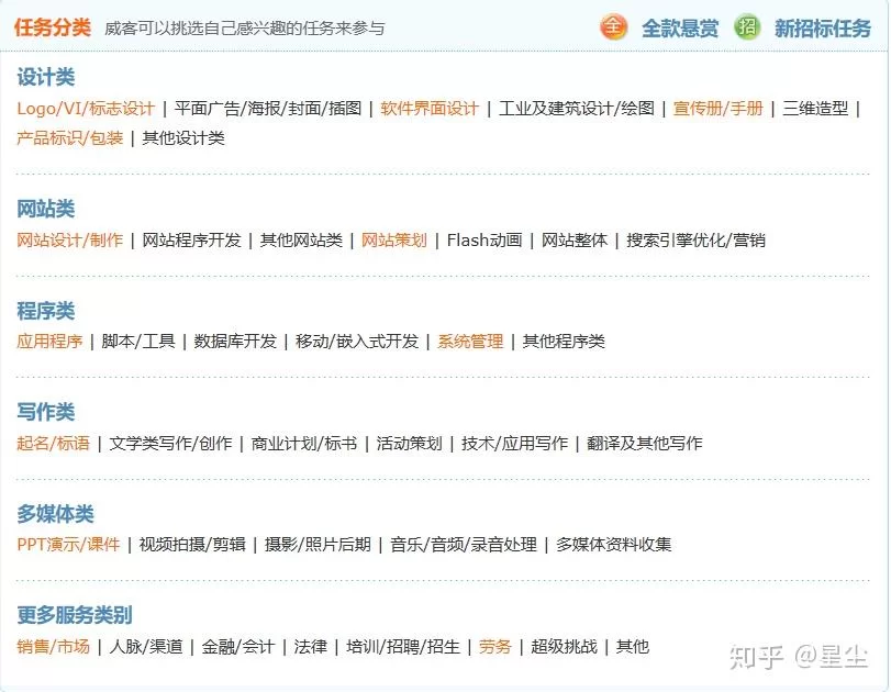 兼职需要实名认证吗？劳动合同、社保、税务怎么弄？