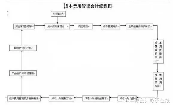 内部兼职岗位能做什么，出纳不能兼职哪些管理岗？