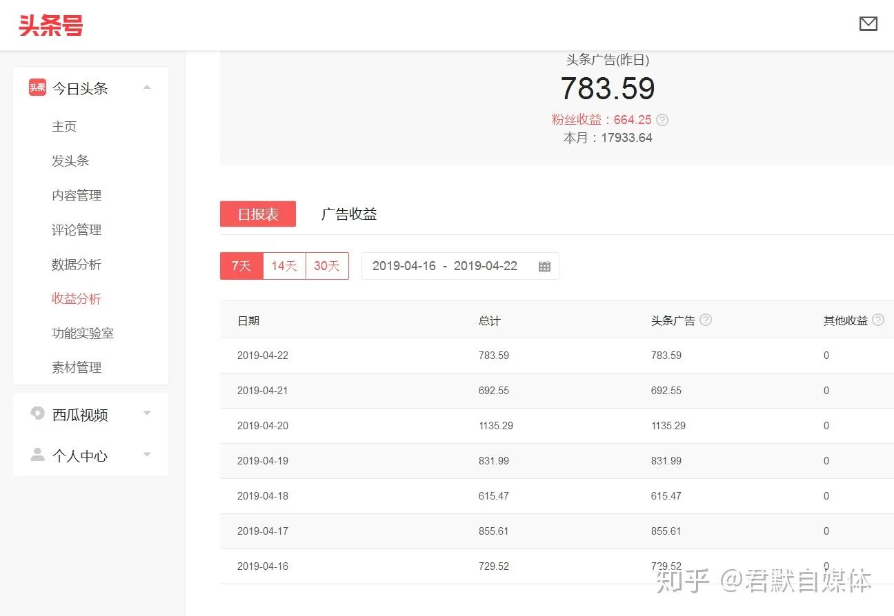 兼职靠谱平台咋选？国庆晚上下班能做啥兼职工作？