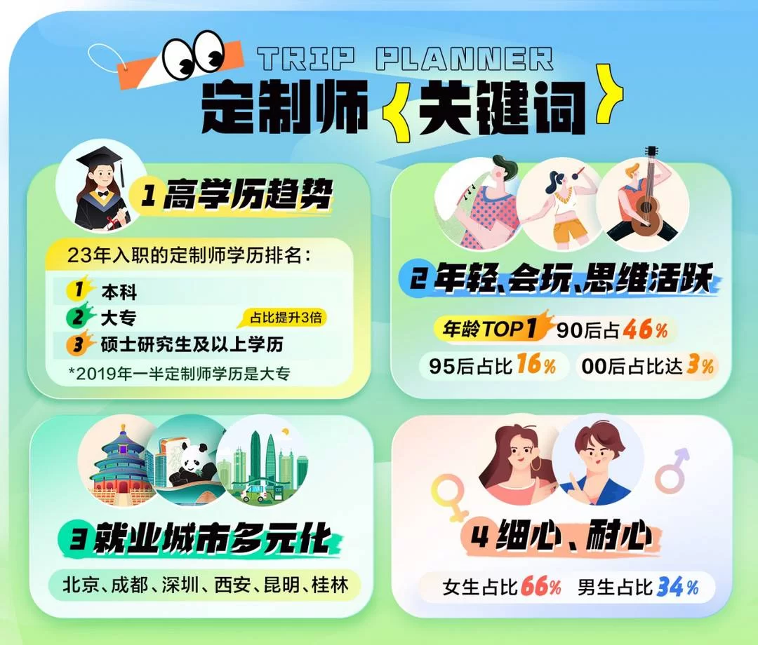 兼职旅游定制师是骗局吗？线上旅游兼职靠谱不靠谱？