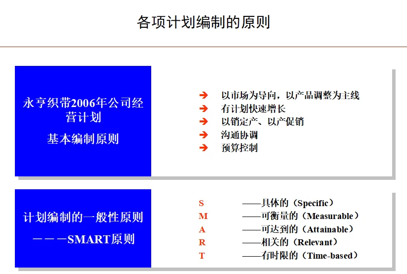 兼职员工发展规划怎么结合公司发展战略做才合适呢？
