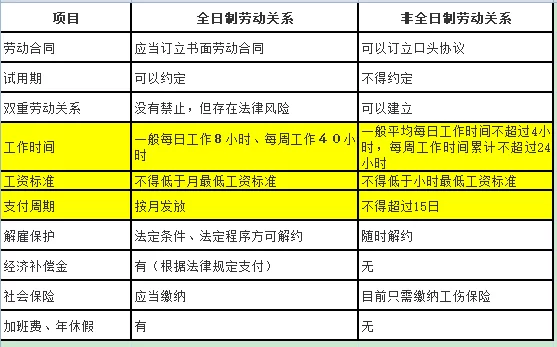 兼职后社保到底要不要交？单位到底用不用帮忙交啊？