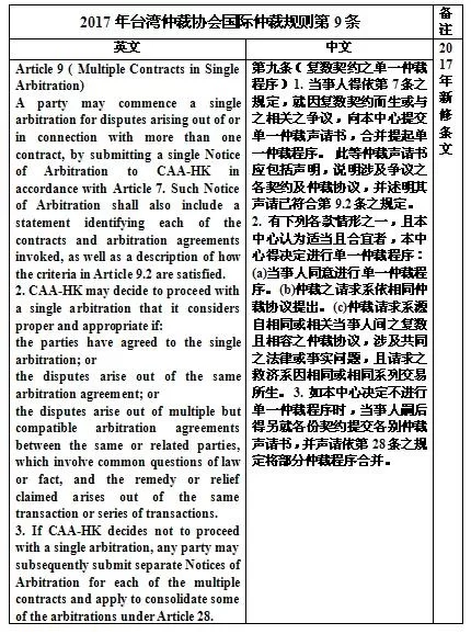 兼职合同仲裁和诉讼都约定了，仲裁流程到底咋走？