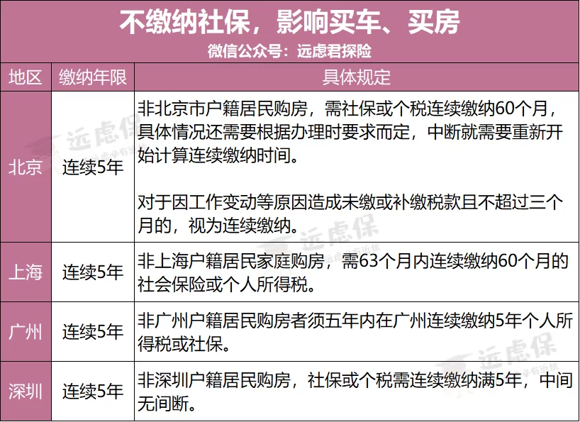 兼职律师做公路管理，这些公司到底要不要交社保呢？