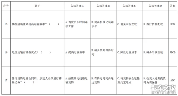 兼职司机需要什么条件，一天能赚多少钱，怎么入行？