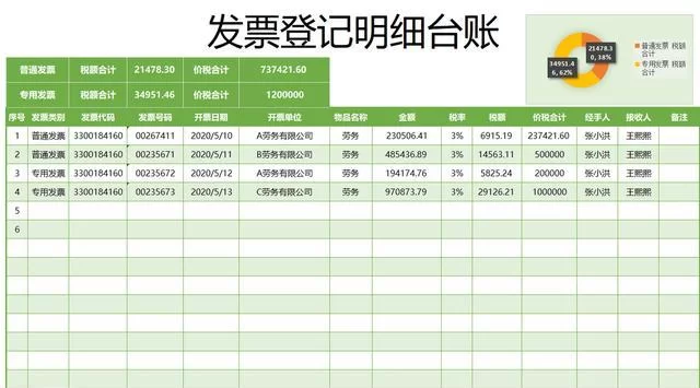 兼职工资啥时候结，离职啥时候能走，有啥活儿能干？