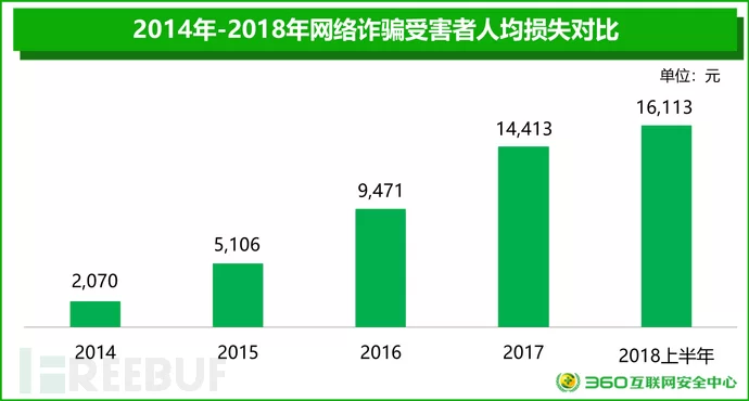 兼职受骗类型有哪些？网络兼职诈骗类型又有哪些？