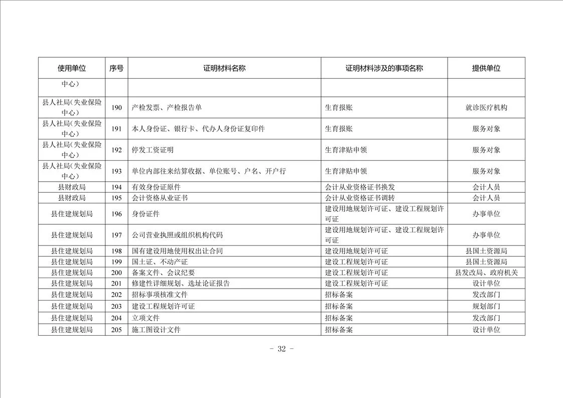 兼职政府材料有哪些？格式要求和字体大小怎么定？