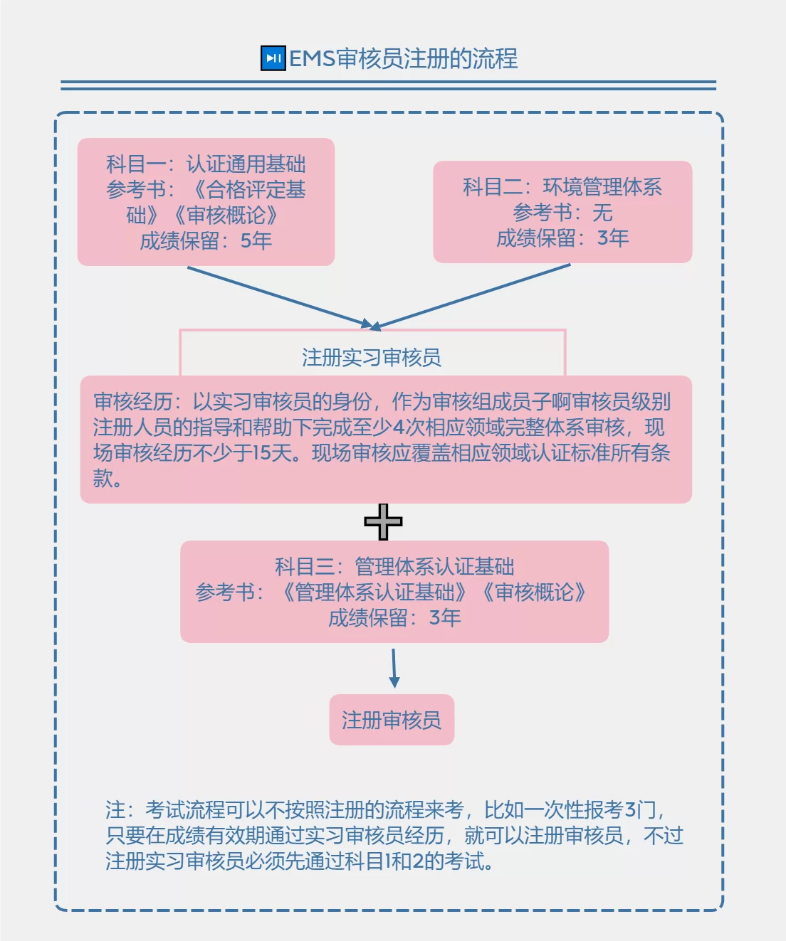 兼职审核员能独立审核吗？合同避坑这些坑要注意！