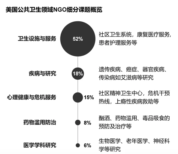 兼职在家能做的工作去哪找？NGO和靠谱平台哪个好？