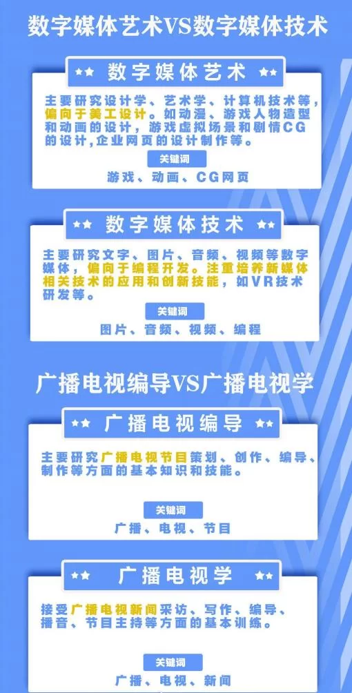 兼职和生活，关系和区别到底有啥不同，你分得清吗？