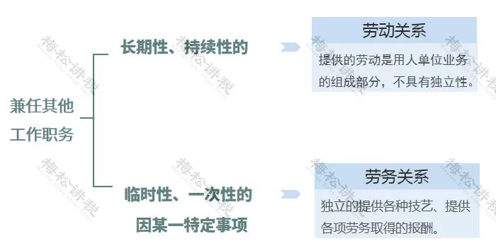 兼职员工工资发放形式咋选？个税入账咋操作才合法？