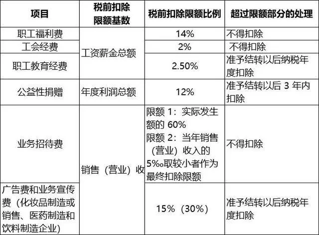 兼职工资算工资薪金还是劳务报酬？个税申报怎么整？