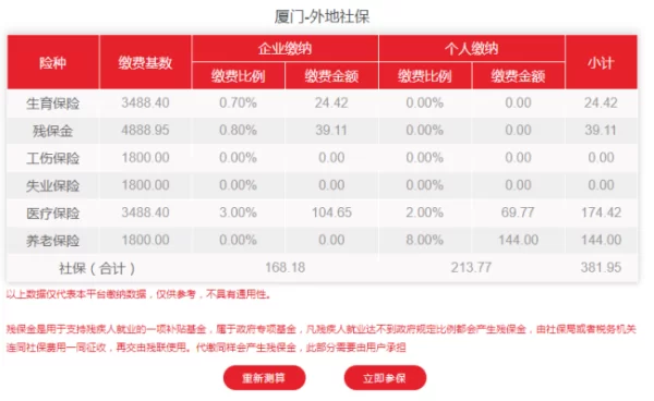 兼职劳务派遣员工能交社保吗，三四天兼职也要买？