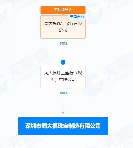 兼职卖珠宝靠谱吗？直播卖珠宝全是假货？是真的吗？