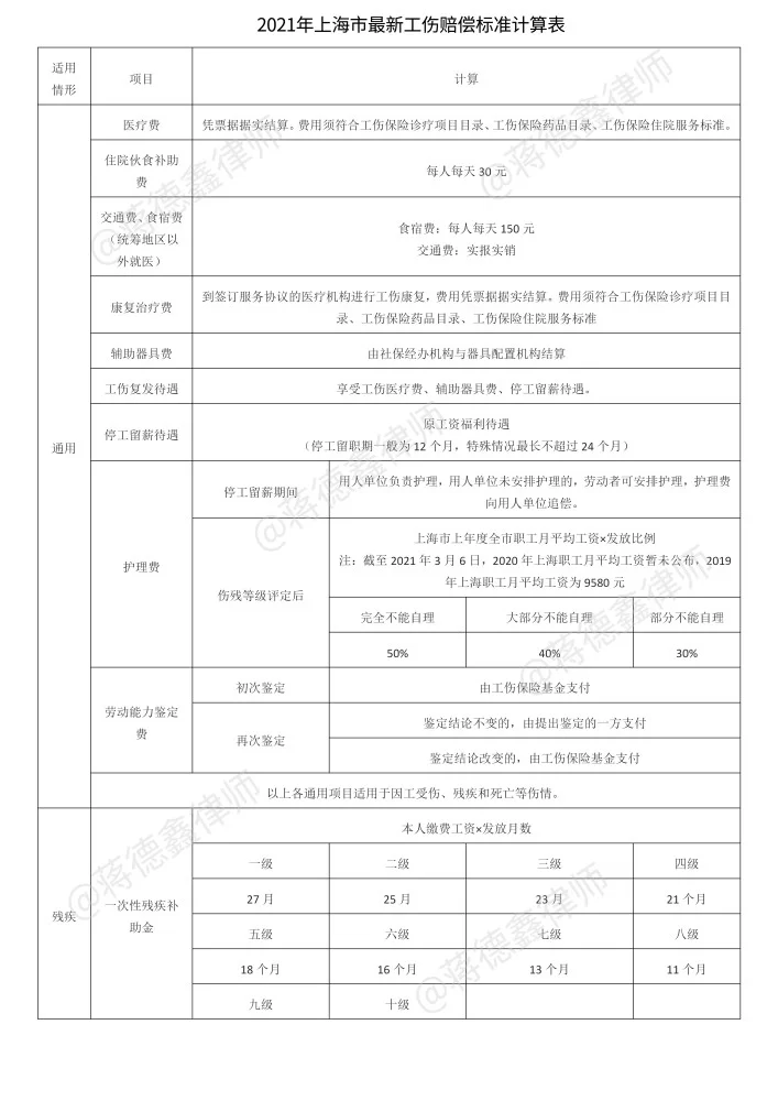 兼职工伤参保赔偿怎么算？工伤险和普通险有啥区别？
