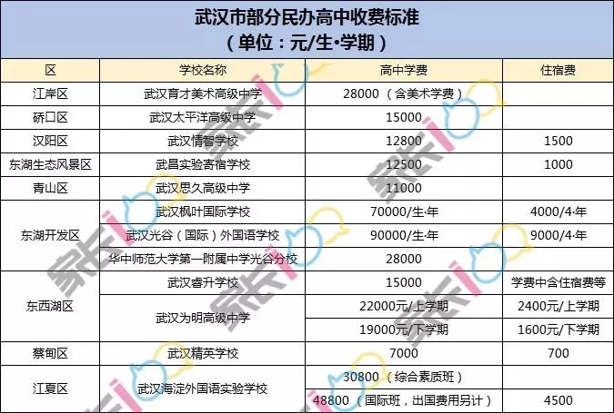 兼职学费怎么交？工资扣学费、在职研学费怎么算？