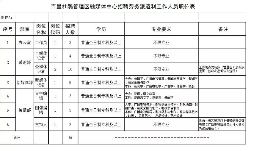 兼职劳务派遣怎么收费，公司收钱的标准和依据是啥？